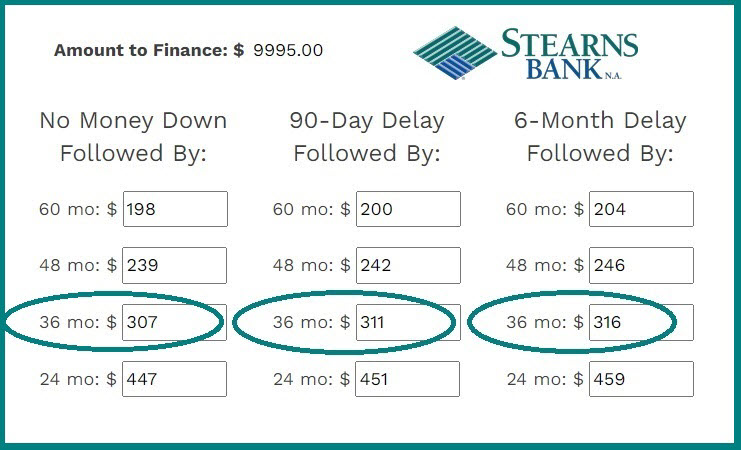 Stearns Bank Financial Calculator